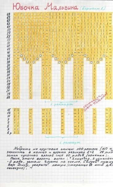 Столбик, петелька, стежок (идеи для вязания &