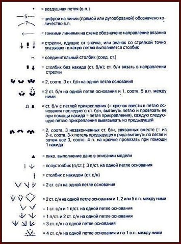 Условные обозначения на схемах вязания крючком Условные обозначения на схемах вязания крючком