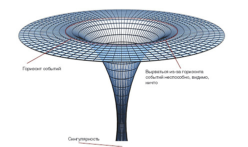 Сингулярность Image?id=851597232631&bid=851316605003&t=0&plc=WEB&tkn=*D7QyAFL7ITuUP-xHGXhHBOOOWe4