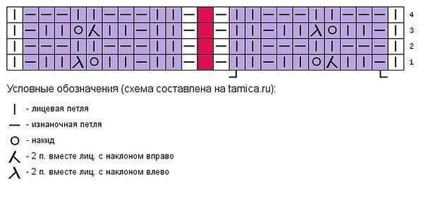 Столбик, петелька, стежок (идеи для вязания)