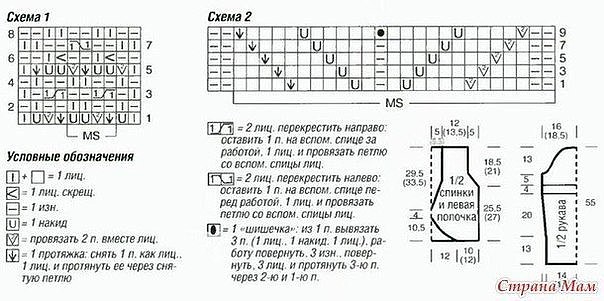 Столбик, петелька, стежок (идеи для вязания)