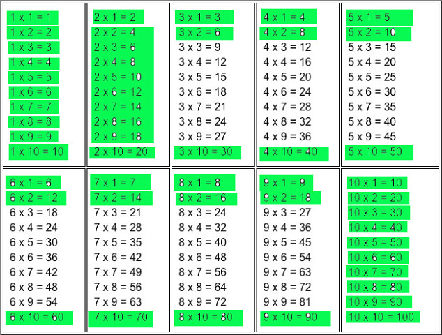 Методика таблицы умножения. Таблица умножения. Выучить таблицу умножения. Запоминаем таблицу умножения. Таблица умножения легко.