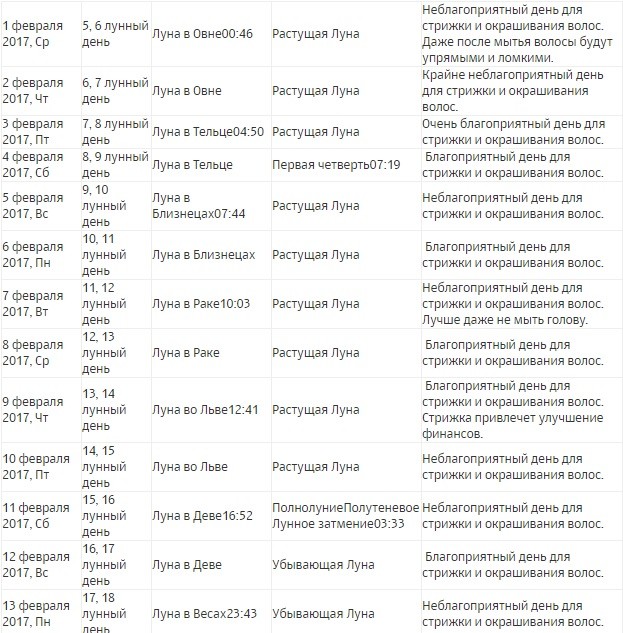 Лунный календарь окрашивания волос на 2025 год Лунный календарь окрашивания волос на 2025 год