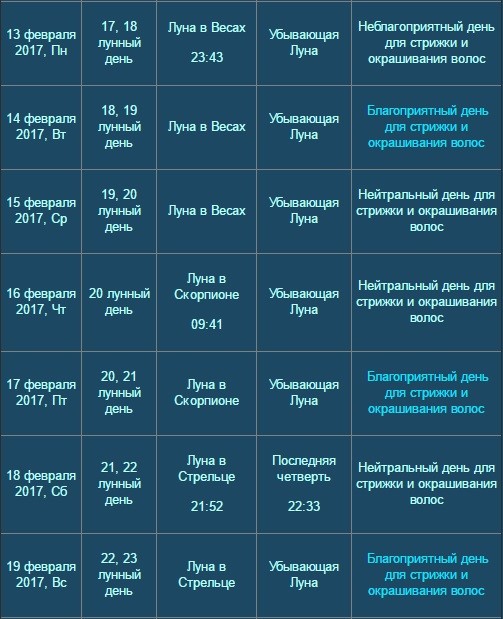Подробный лунный календарь стрижек Подробный лунный календарь стрижек