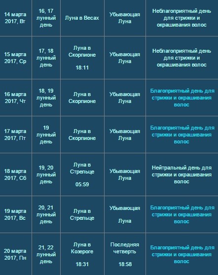 Календарь стрижек на март Календарь стрижек на март