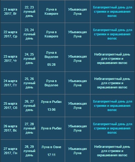 Подробный лунный календарь стрижек Подробный лунный календарь стрижек