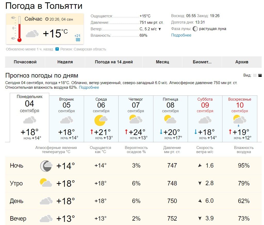 Погода Тольятти. Погода на сентябрь.