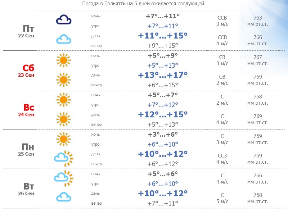 Погода ува удмуртия гисметео на 10 дней. Погода Тольятти. Погода Тольятти на 10. Погода Тольятти сегодня. Погода Тольятти на 10лней.