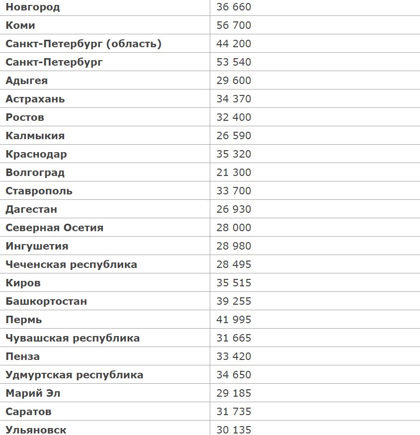 Зарплата врачей в месяц. Средняя зарплата врача в Питере. Какая средняя зарплата у врачей в СПБ. Зарплаты врачей в Турции. Средняя зарплата медиков Владимира.