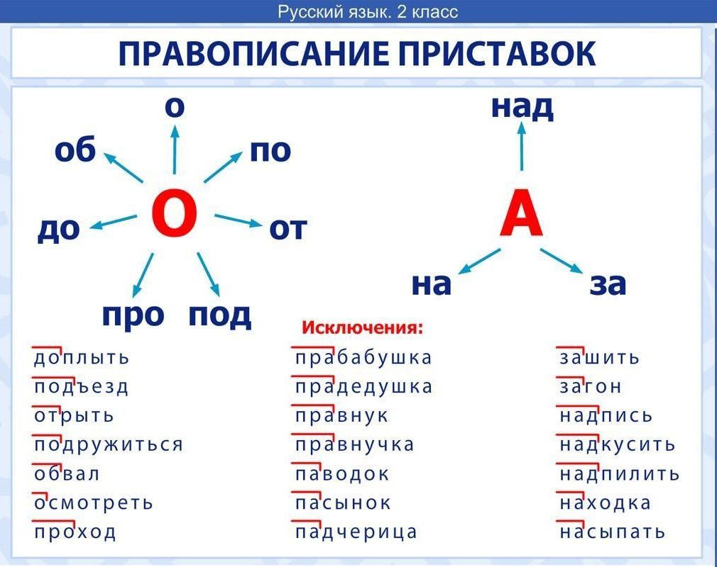 Пос в русском языке