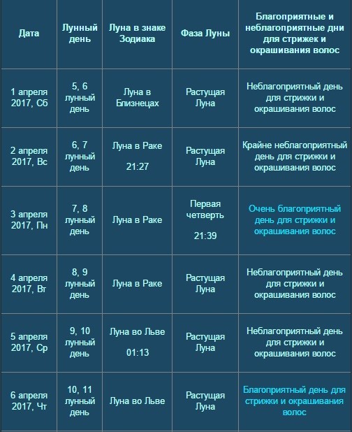 Календарь 2025 окрашивания и стрижки Календарь 2025 окрашивания и стрижки