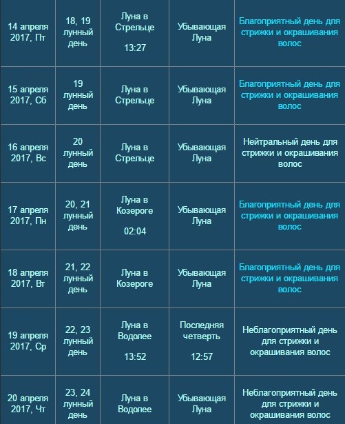 Календарь стрижек и окрашивания на январь Календарь стрижек и окрашивания на январь