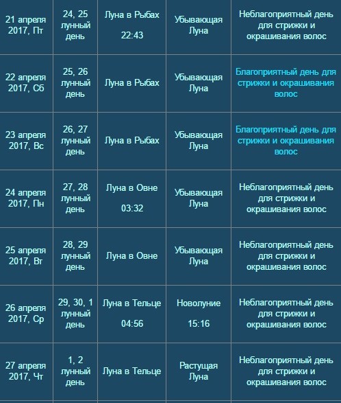 Лунный календарь окрашивания волос на апрель 2024