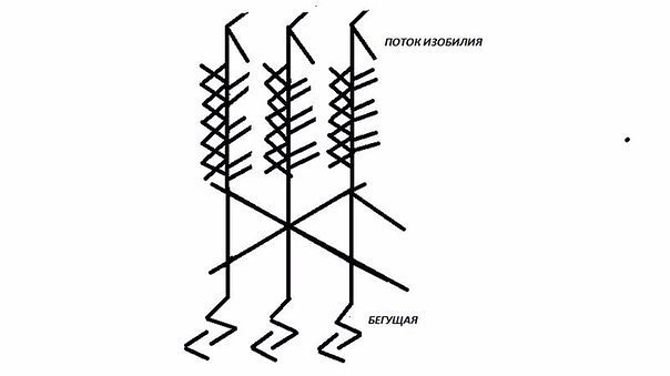 ПОТОК ИЗОБИЛИЯ   Автор:Бегущая  Image?id=860544289062&t=0&plc=WEB&tkn=*ug_yx17sCE_VYBYdZpPdPqM2LuA