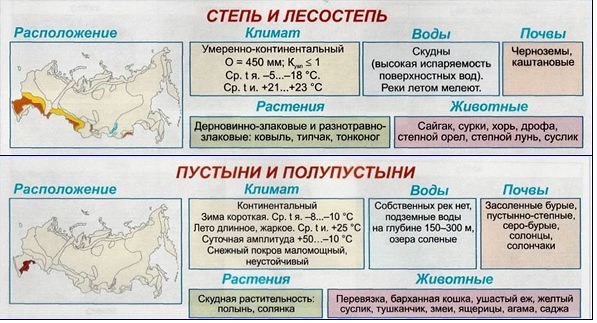 Подготовка к впр природные зоны. Карта природных зон 4 класс. Карта природных зон России. Карта природных зон 4 класс окружающий мир. ВПР окружающий мир карта природных зон.