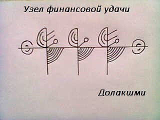 Узел финансовой удачи Image?id=865991982444&t=0&plc=WEB&tkn=*03KLrP8WE07ZIiAjObsEtyf_cKI