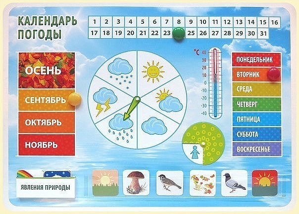 Календарь природы в детском саду оформление Календарь природы в детском саду оформление