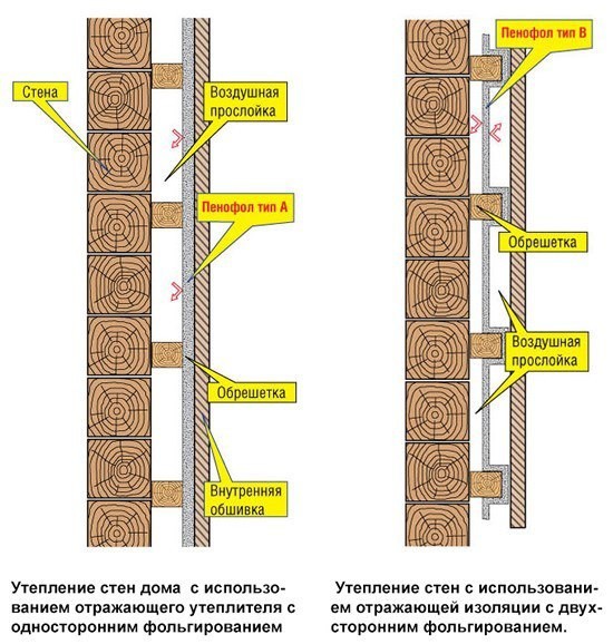 порядок утепления стен изнутри