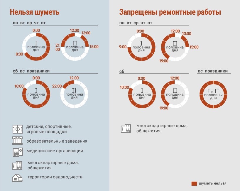 Со скольки до скольки можно проводить шумовые работы по закону