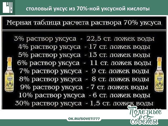 Сколько 9 процентного уксуса нужно