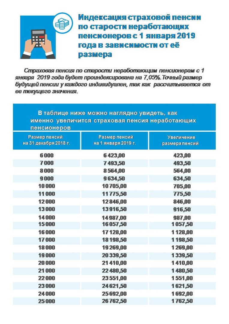 Какая выплата неработающим пенсионерам. Повышение пенсии с неработающим пенсионерам таблица. Страховая пенсия по старости в России с 2019. Таблица индексации пенсии по старости. Таблица индексации страховой пенсии по старости с 2015 года.