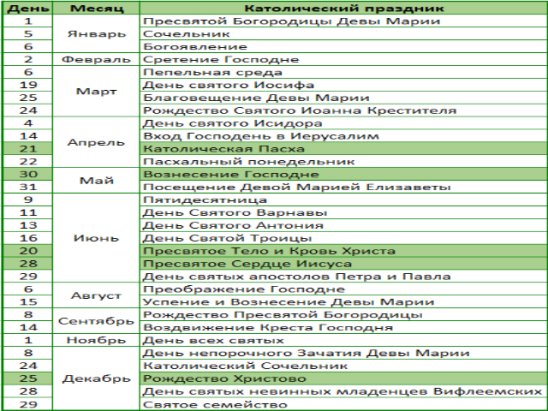 Католический календарь на 2025 год Католический календарь на 2025 год