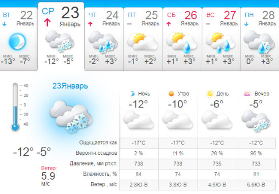 Погода в горловке