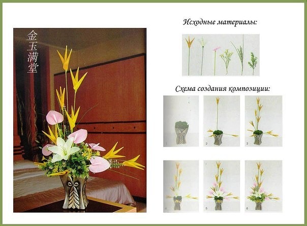 Расстановка цветов в букете схемы Расстановка цветов в букете схемы