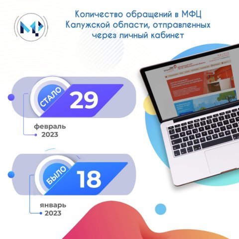 Мфц 40 телефон. Цифровые услуги 2022 через МФЦ. Цифровой вопрос. KPD.Digital личный кабинет. Министерство цифрового развития ур адрес.