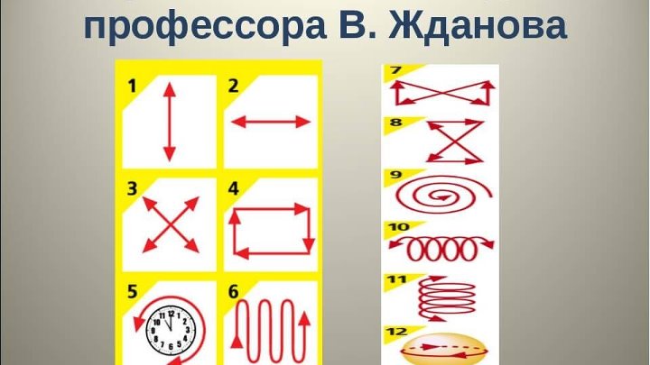 Жданов упражнения для восстановления зрения. Гимнастика для глаз по жданову. Зарядка для глаз Жданов. Зарядка для глаз профессора Жданова упражнения. Методика по жданову упражнения для глаз.