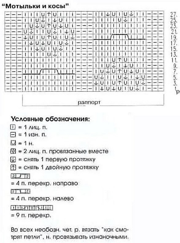 Столбик, петелька, стежок (идеи для вязания &