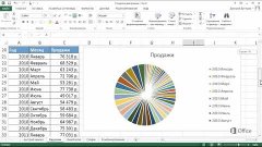 Создание графиков, круговых и линейчатых диаграмм в Excel