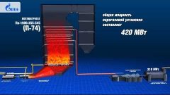 Рязанская ГРЭС. Оборудование блока 310 МВт газовой турбиной ...