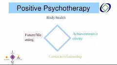 Introduction to Positive Psychotherapy (Part3)