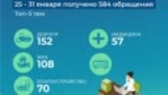 ЦУР Оренбуржья за неделю отработал 584 обращения жителей