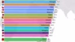 вакцинация по странам в %