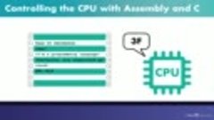 03 Controlling the CPU with assembly and C