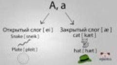 Видеоурок по английскому языку- правила чтения гласной A (1)