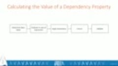 04 - Properties and Events - 5. Calculating the Value of a D...