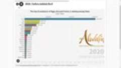 The top 20 producers of Eggs, hen and Turkey&#39;s ranking among...