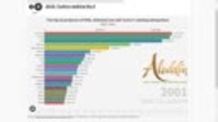 The top 20 producers of Milk, skimmed cow and Turkey&#39;s ranki...