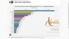 The top 20 producers of Milk, skimmed dried and Turkey&#39;s ran...