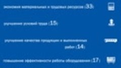 Лучшие рационализаторы и изобретатели ТВЗ. II квартал 2017 г...