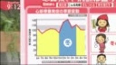 羽鳥慎一モーニングショー 221216