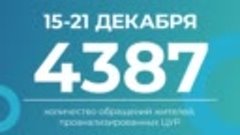 Более 4,3 тысяч сообщений жителей обработали специалисты ЦУР