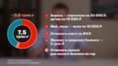 Храм с изображением Путина за 3 миллиарда рублей. Как россия...