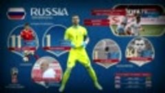 RUSSIA Team Profile – 2018 FIFA World Cup Russia™