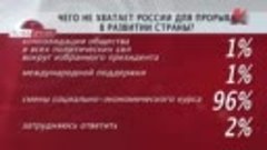 Итоги выборов - путинский рывок в никуда и затем - полная де...