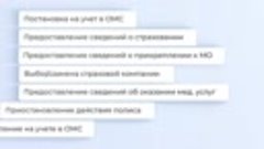 Цифровая трансформация системы ОМС