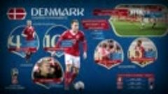 12 Представление команды Дания